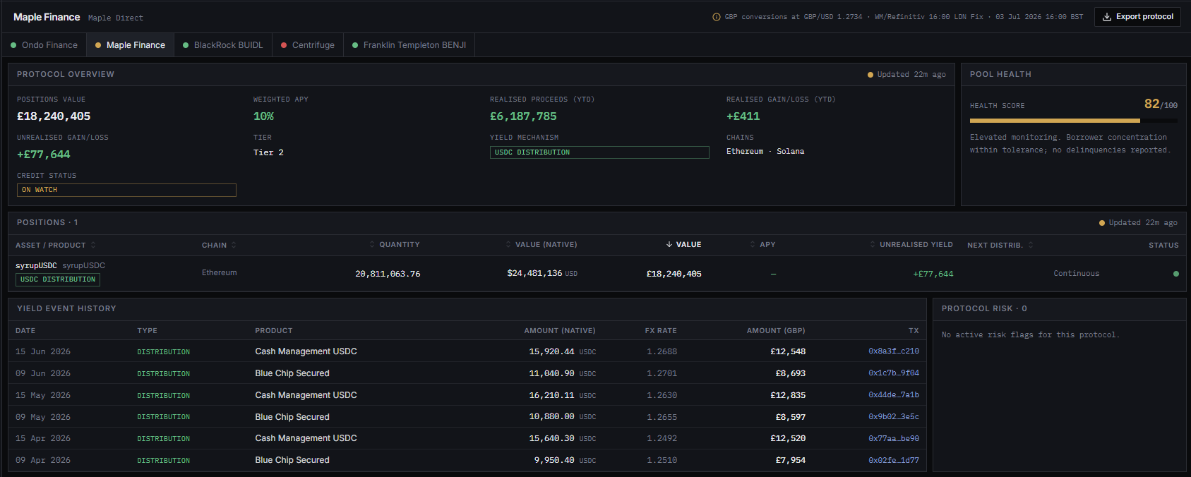 Wrldfi portfolio overview dashboard